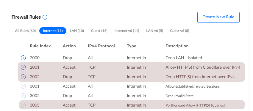 Firewall Order IPv4